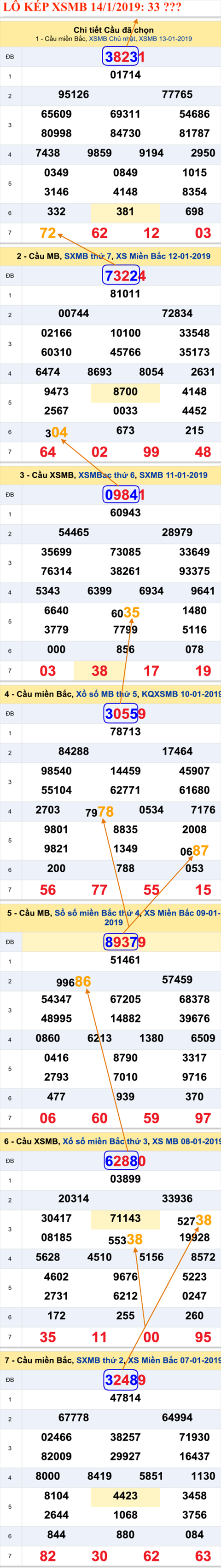 An so kep thu nhat hom nay - Lo kep XSMB 14-1-2019
